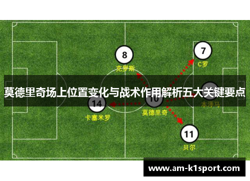 莫德里奇场上位置变化与战术作用解析五大关键要点