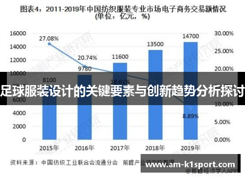 足球服装设计的关键要素与创新趋势分析探讨
