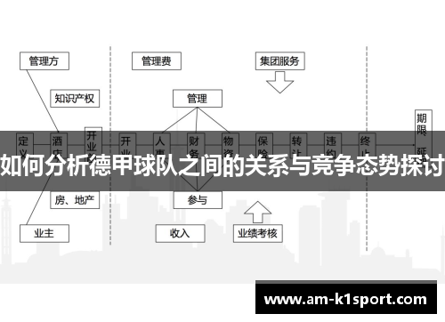 如何分析德甲球队之间的关系与竞争态势探讨
