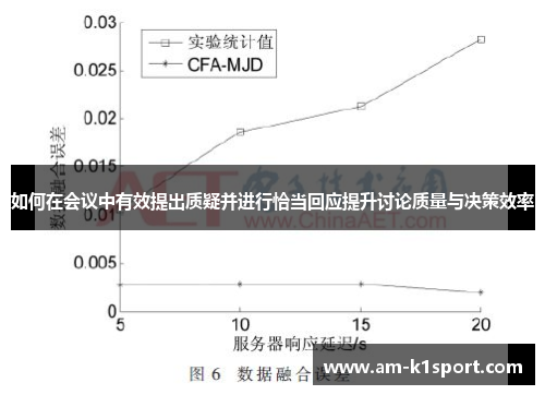 如何在会议中有效提出质疑并进行恰当回应提升讨论质量与决策效率