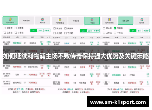 如何延续利物浦主场不败传奇保持强大优势及关键策略