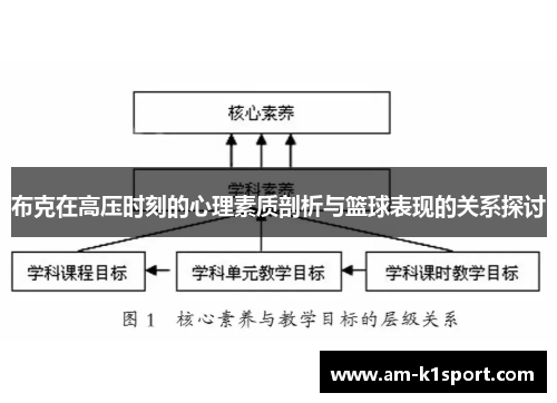 布克在高压时刻的心理素质剖析与篮球表现的关系探讨