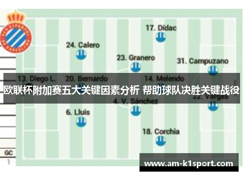 欧联杯附加赛五大关键因素分析 帮助球队决胜关键战役