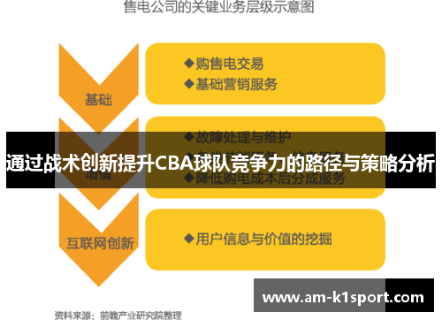 通过战术创新提升CBA球队竞争力的路径与策略分析