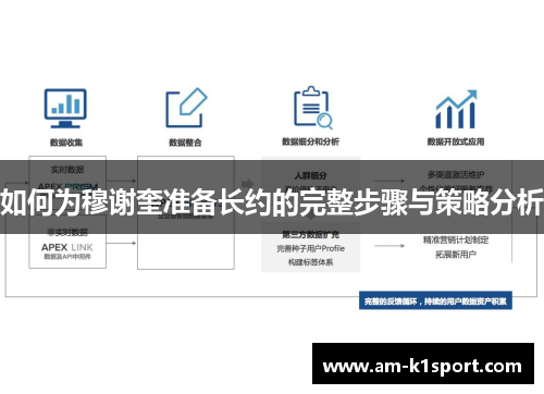如何为穆谢奎准备长约的完整步骤与策略分析