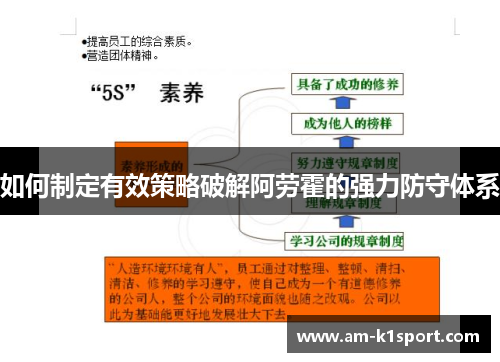 如何制定有效策略破解阿劳霍的强力防守体系
