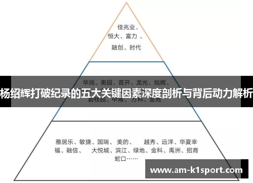 杨绍辉打破纪录的五大关键因素深度剖析与背后动力解析 杨绍辉打破纪录的五大关键因素深度剖析与背后动力解析