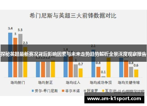 探秘英超最新赛况背后影响因素与未来走势趋势解析全景深度观察报告