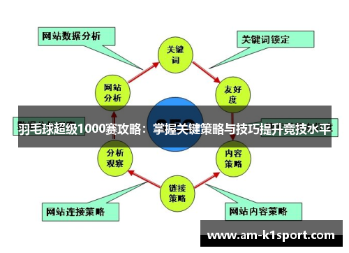羽毛球超级1000赛攻略：掌握关键策略与技巧提升竞技水平