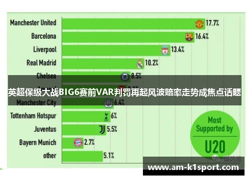 英超保级大战BIG6赛前VAR判罚再起风波赔率走势成焦点话题